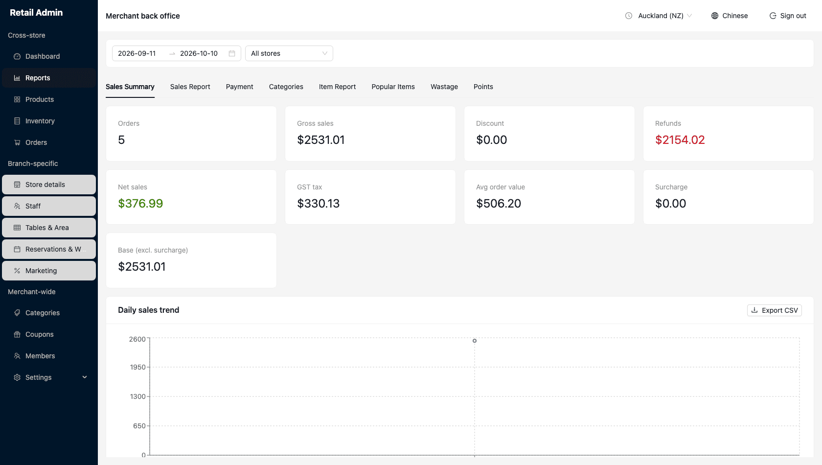 Reports page showing the sales summary with totals, the daily trend and a sales-by-hour chart