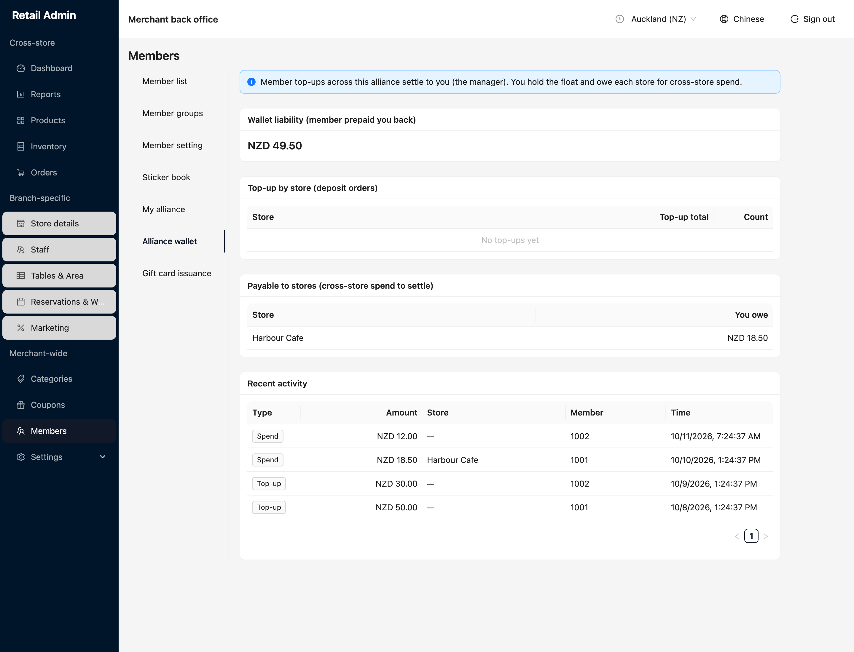 Alliance wallet page showing a wallet liability total, top-up by store, an amount payable to Harbour Cafe, and a recent activity list of top-ups and spends